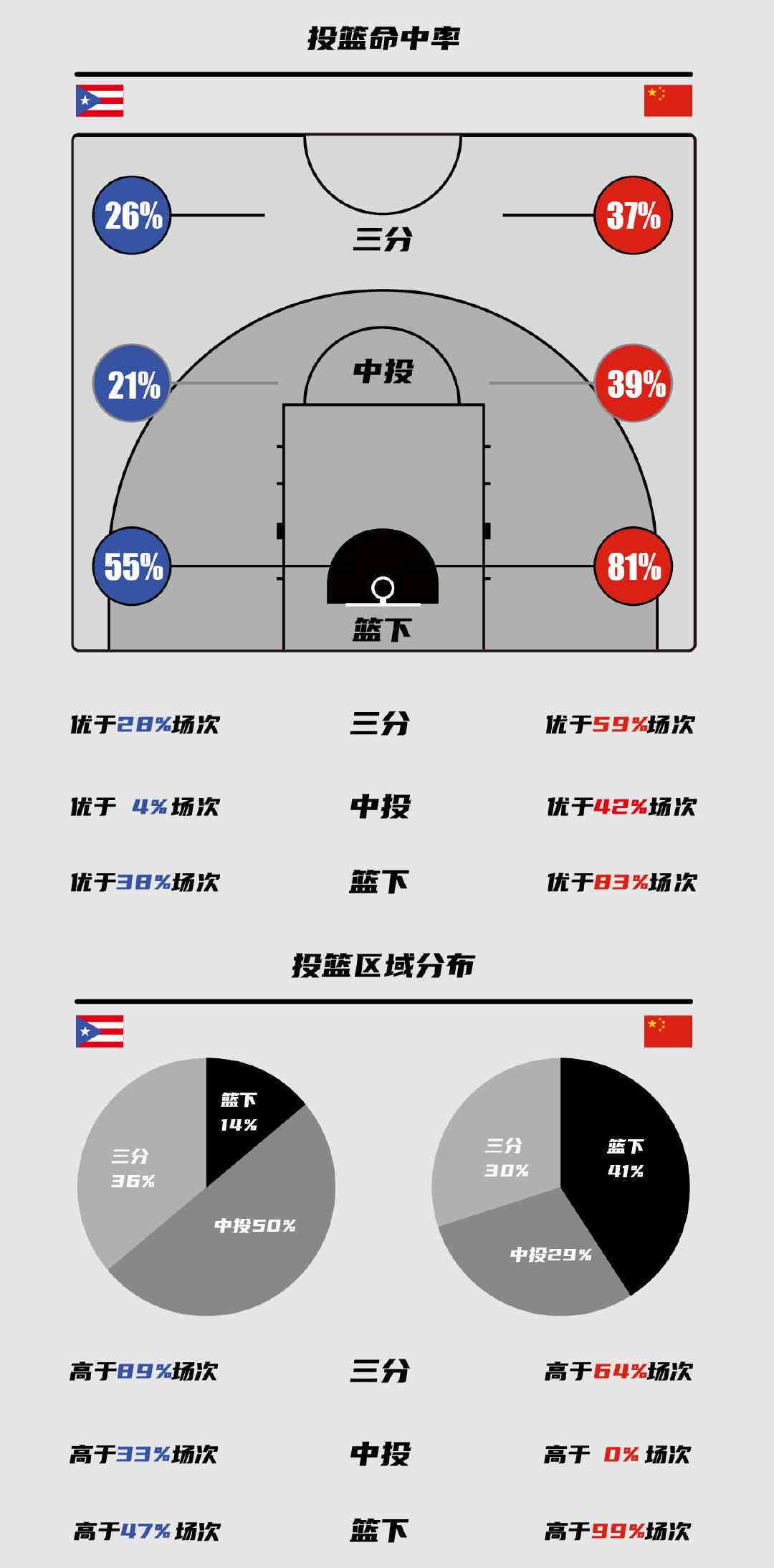 哪里可以找到适合篮球运动员的放松方法?_1